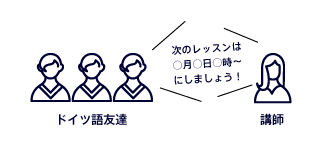 レッスン - 大阪のドイツ語会話教室
