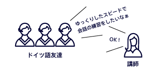 レッスン - 大阪のドイツ語会話教室